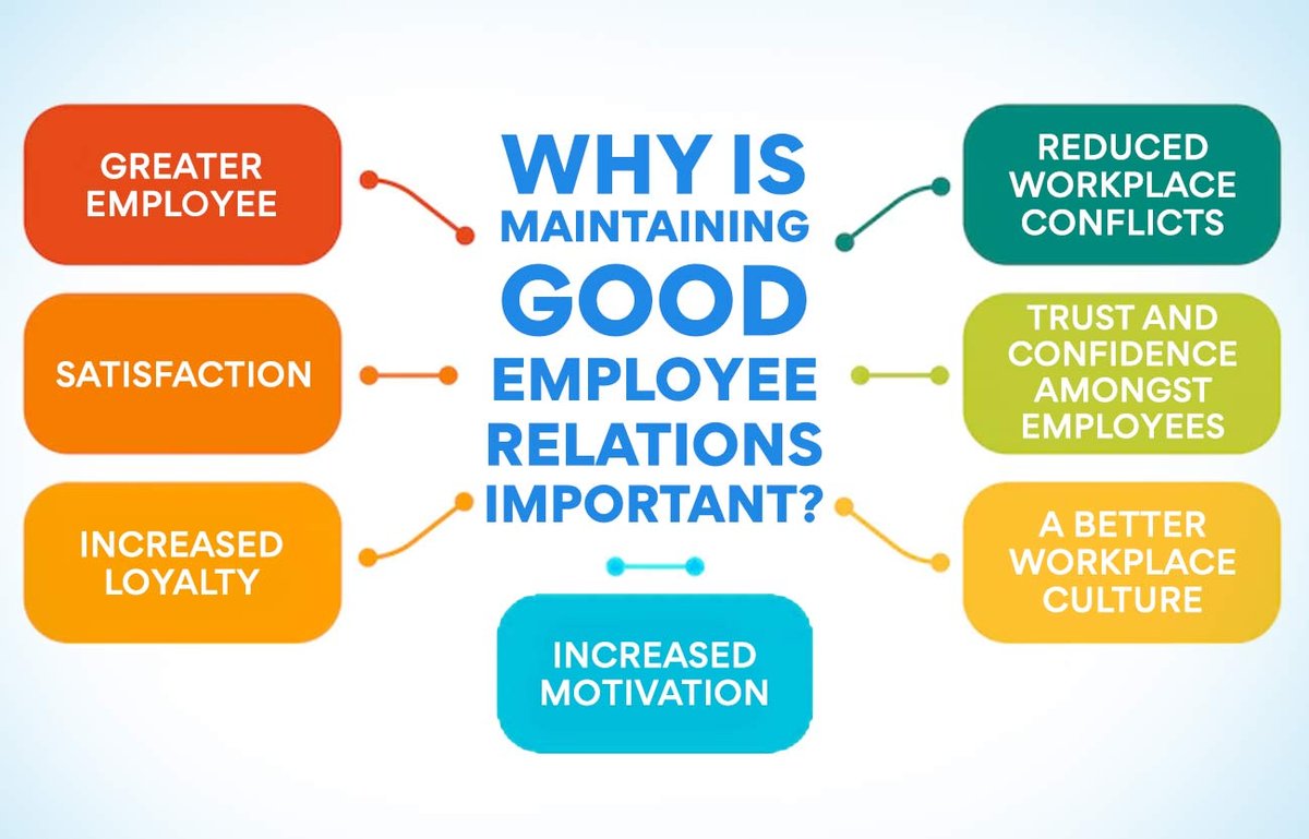 Employee Motivation Advantages And Disadvantages: Striking a Workplace Balance