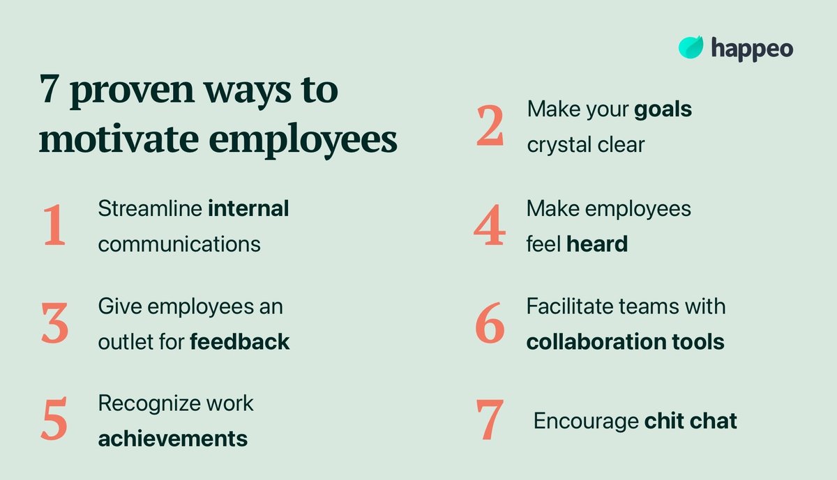 How to Motivate Employees for Greater Workplace Productivity