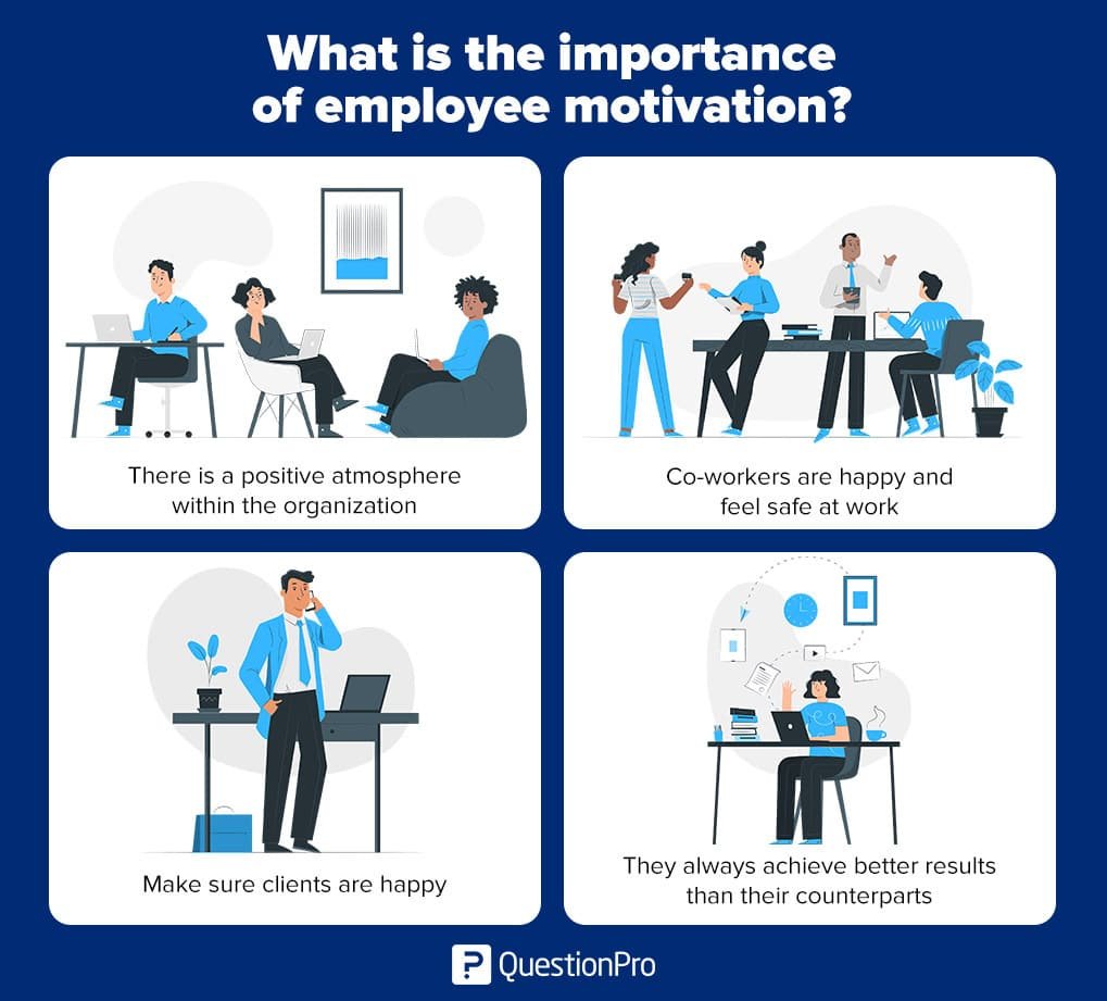 How To Motivate Workers In The Workplace Now: A Managers Guide