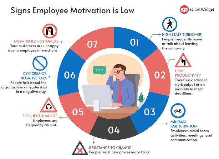 Ideas To Motivate Employees With Rewards And Recognition